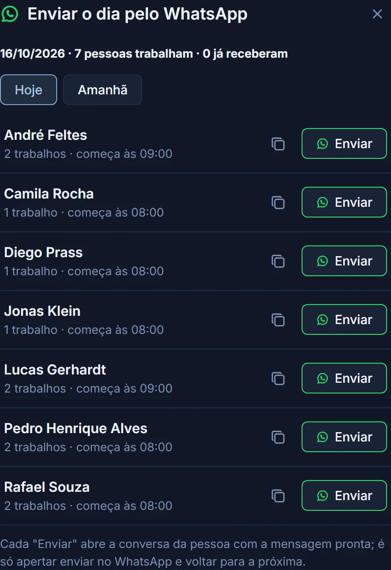 Janela Enviar o dia pelo WhatsApp no Locca: a lista de quem trabalha no dia, com quantos trabalhos cada um tem e a que horas começa, e um botão Enviar ao lado de cada nome.