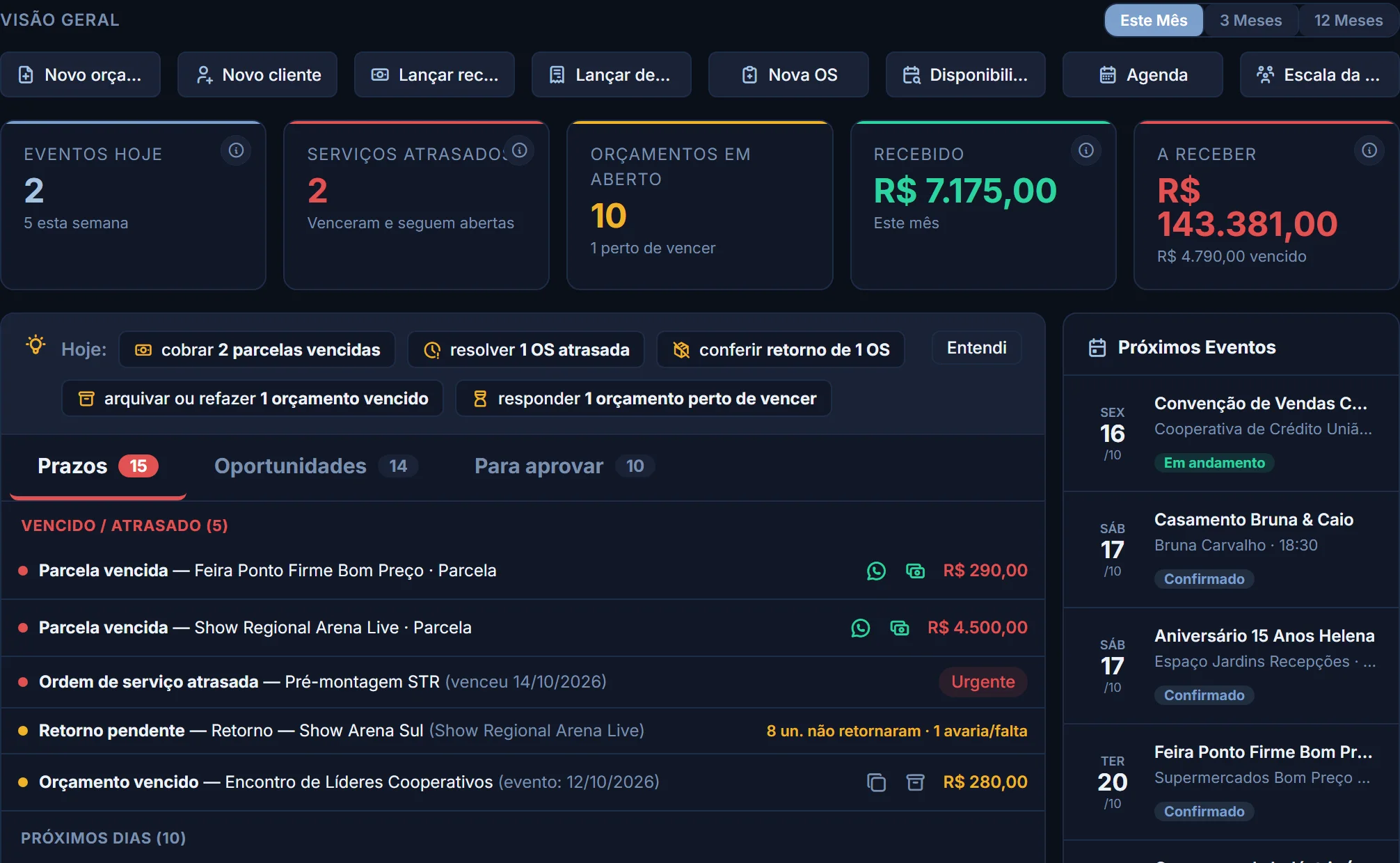 Tela de Início do Locca: eventos de hoje, ordens de serviço atrasadas, recebido e a receber no mês, e a frase do dia com o que precisa de atenção.